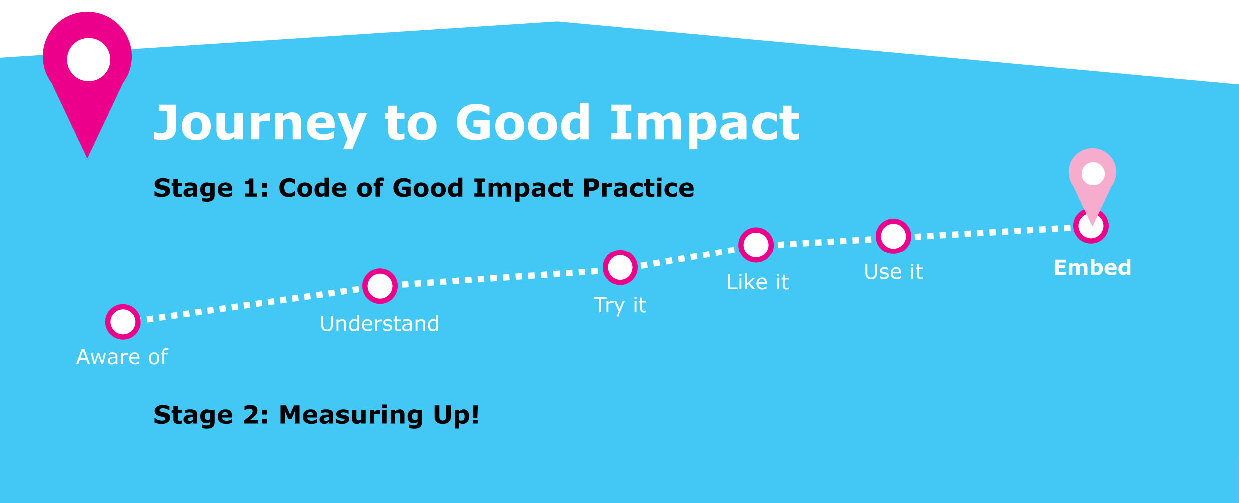 Good Impact Practice & the Public Benefit Requirement.