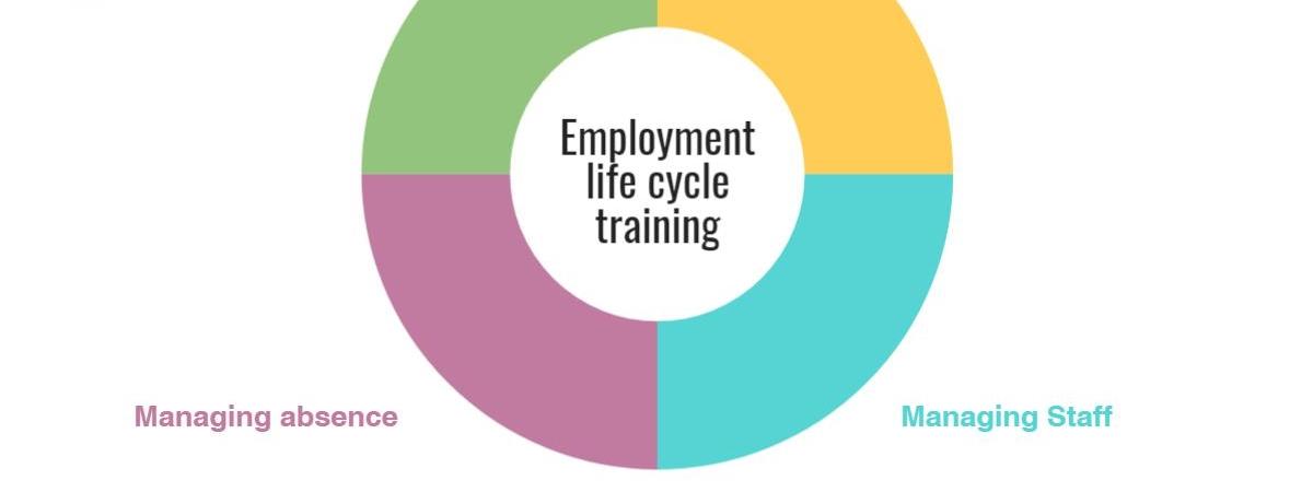 Employment Life-cycle Training Series
