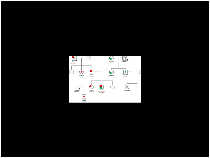 Genograms