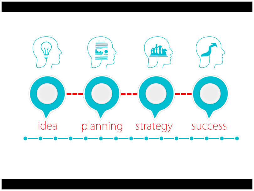 Image of the strategic process Idea, Planning, Strategy & Sucess